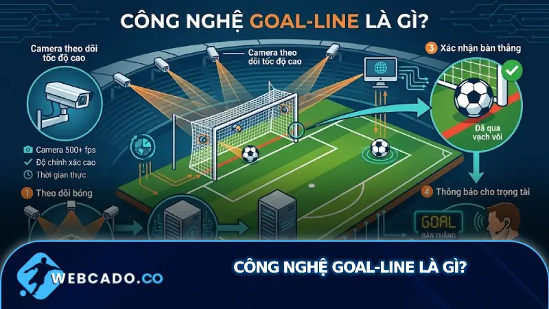 Công nghệ Goal-line là gì?