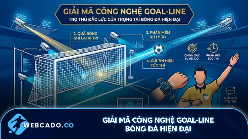 Giải Mã Công Nghệ Goal-lin
