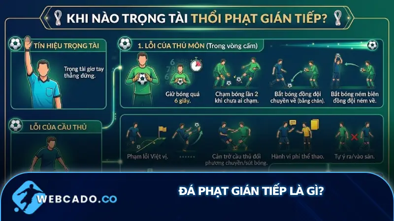 Khi nào trọng tài thổi phạt gián tiếp?