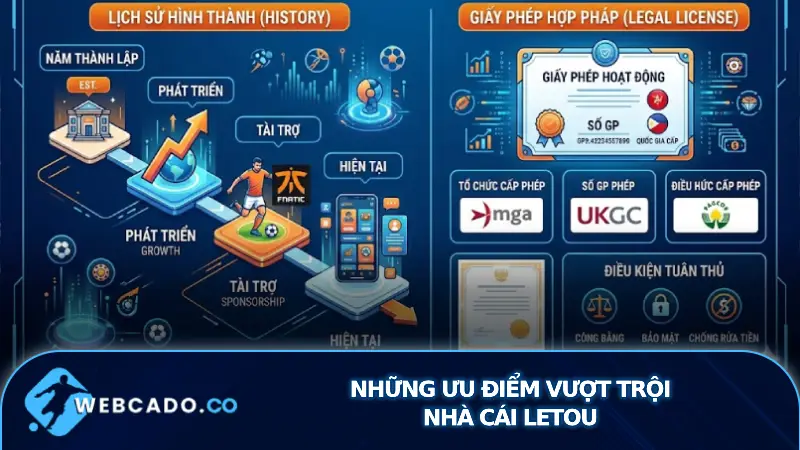 Lịch Sử Và Giấy Phép Hoạt Động Hợp Pháp LETOU
